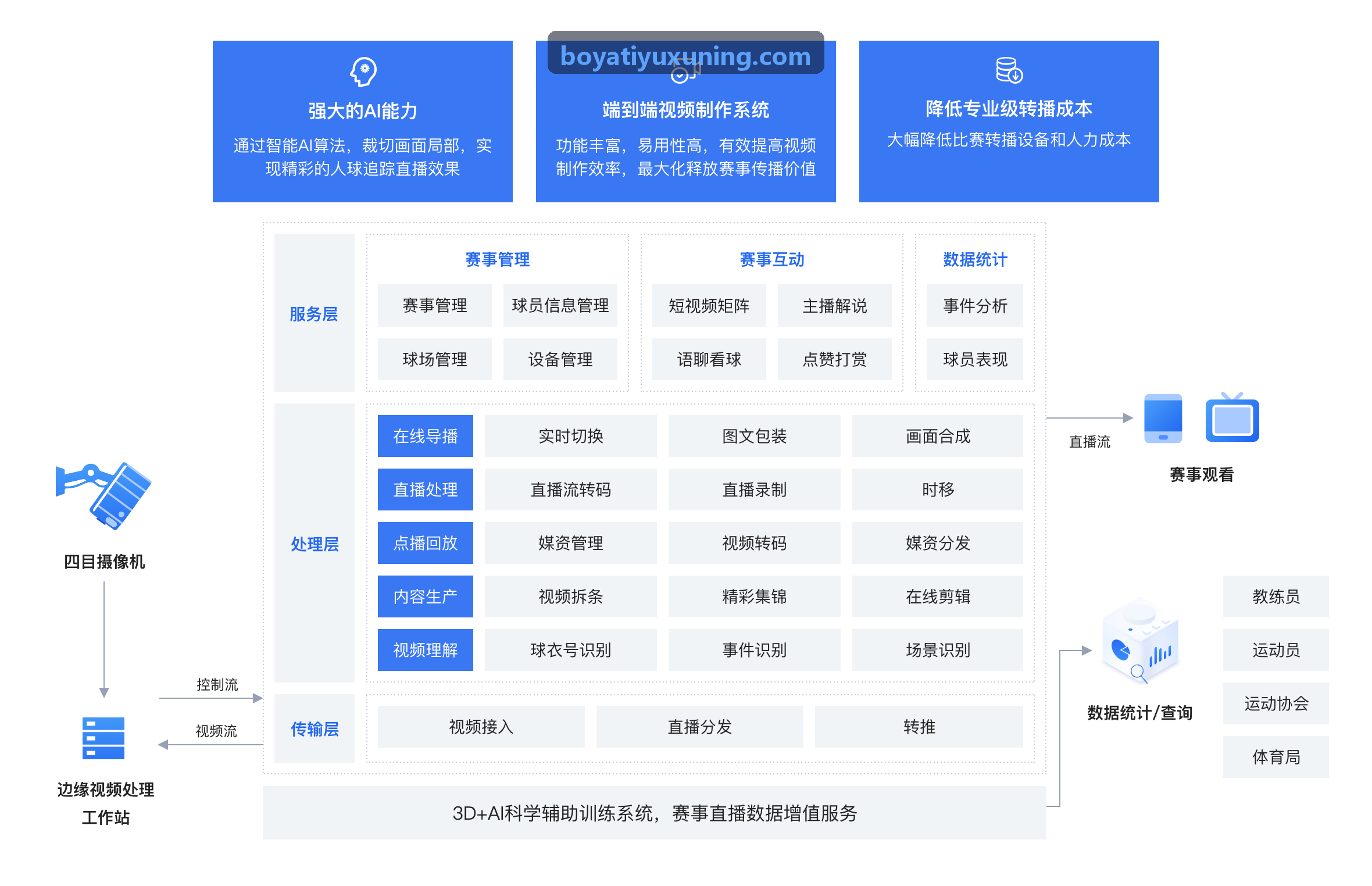 BOYATIYU战术回放推演视窗